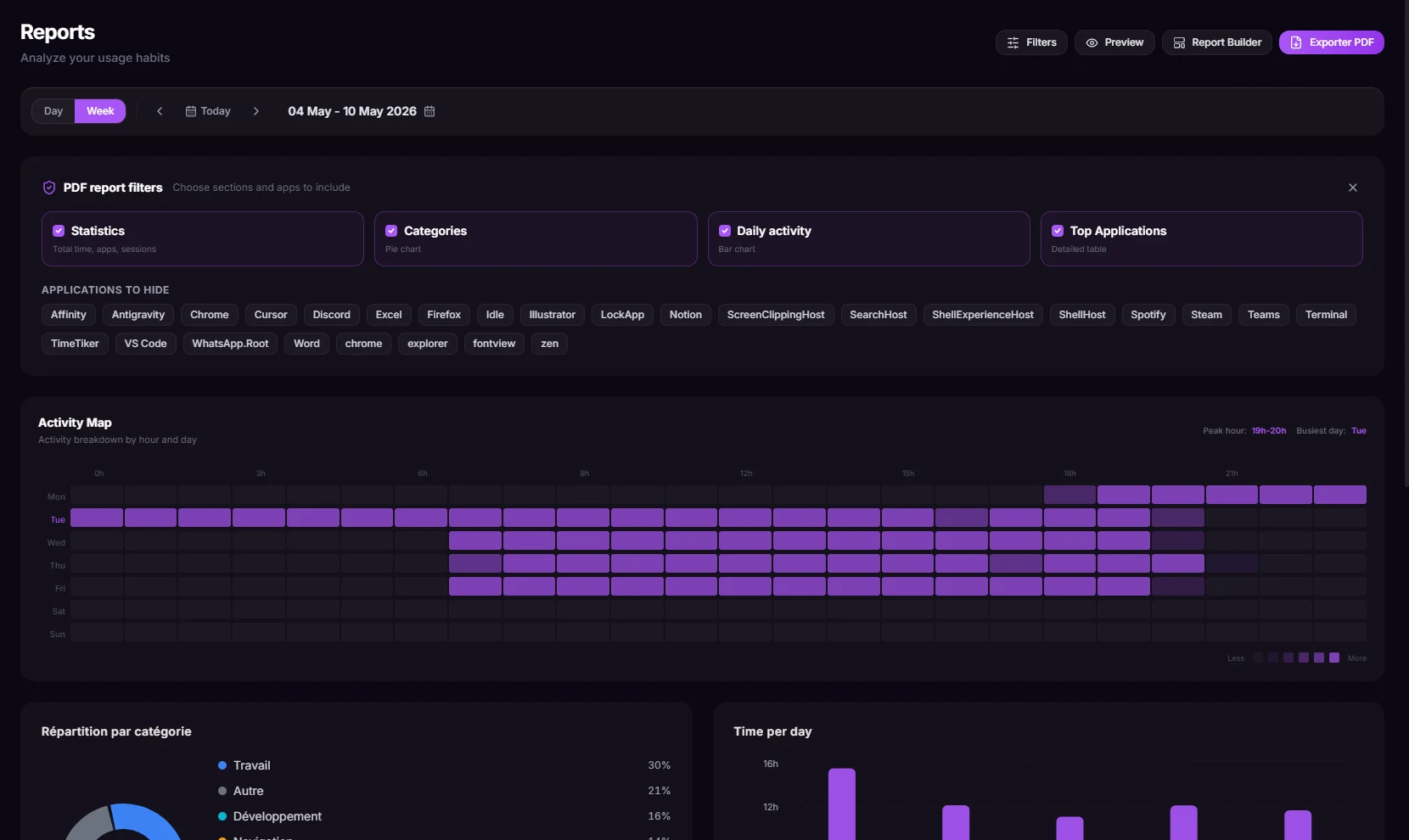 Selectively filter and configure what goes into your exported reports